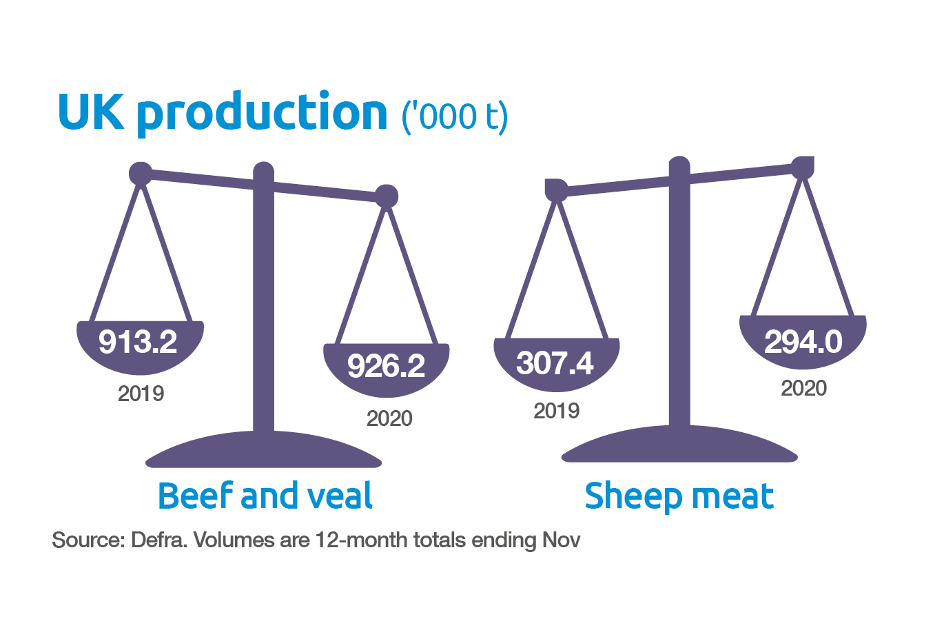 Beef Market Outlook Ahdb